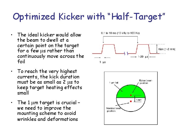 Optimized Kicker with “Half-Target” • The ideal kicker would allow the beam to dwell