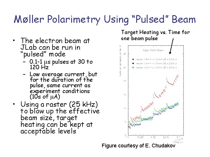 Møller Polarimetry Using “Pulsed” Beam • The electron beam at JLab can be run