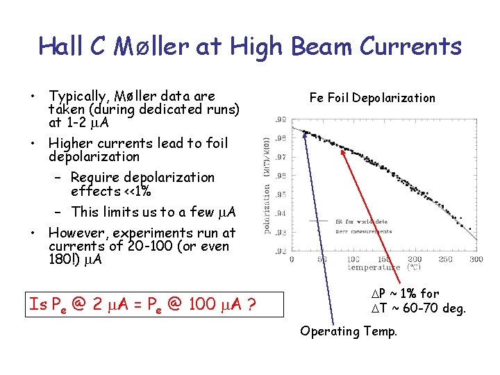 Hall C Møller at High Beam Currents • Typically, Møller data are taken (during