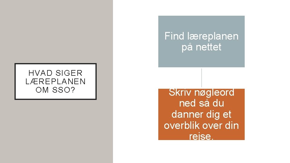Find læreplanen på nettet HVAD SIGER LÆREPLANEN OM SSO? Skriv nøgleord ned så du