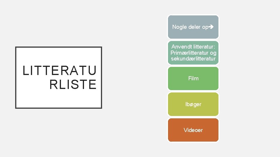 Nogle deler op Anvendt litteratur: Primærlitteratur og sekundærlitteratur LITTERATU RLISTE Film Ibøger Videoer 