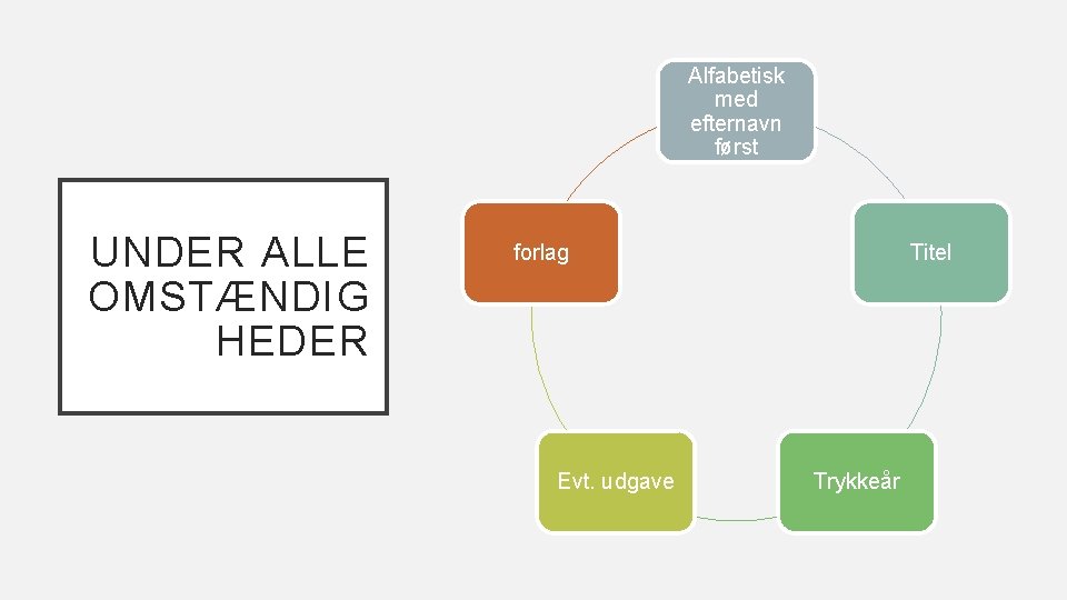 Alfabetisk med efternavn først UNDER ALLE OMSTÆNDIG HEDER forlag Evt. udgave Titel Trykkeår 