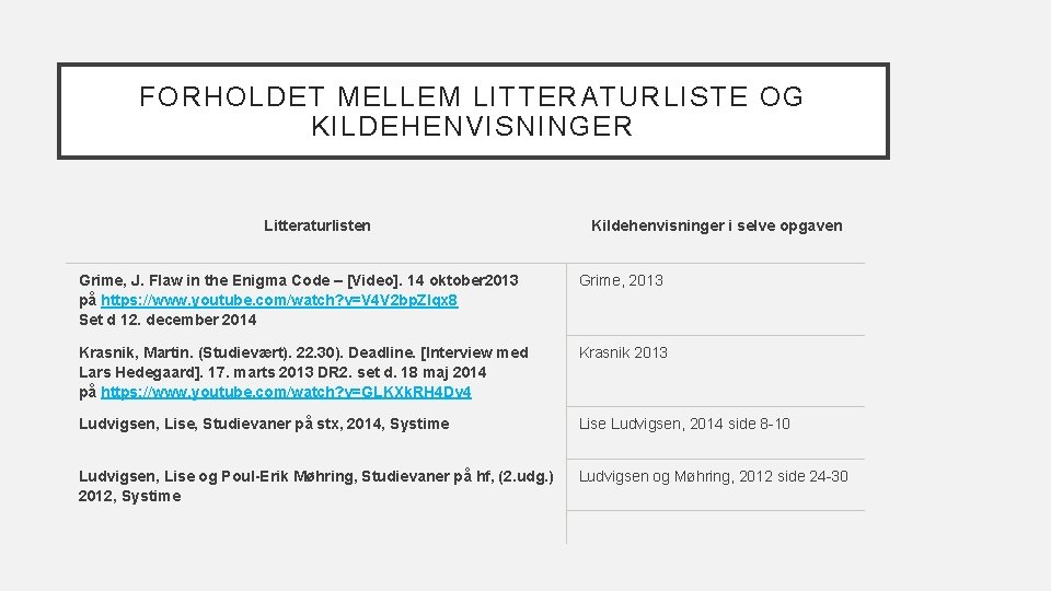 FORHOLDET MELLEM LITTERATURLISTE OG KILDEHENVISNINGER Litteraturlisten Kildehenvisninger i selve opgaven Grime, J. Flaw in