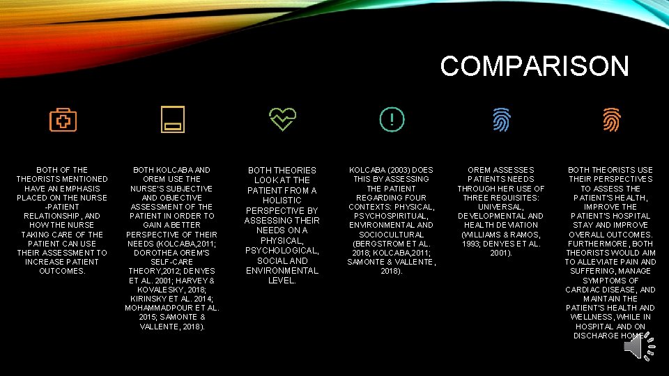 COMPARISON BOTH OF THEORISTS MENTIONED HAVE AN EMPHASIS PLACED ON THE NURSE -PATIENT RELATIONSHIP, COMPARISON BOTH OF THEORISTS MENTIONED HAVE AN EMPHASIS PLACED ON THE NURSE -PATIENT RELATIONSHIP,