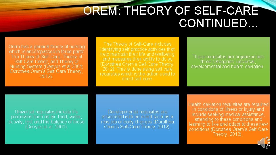 OREM: THEORY OF SELF-CARE CONTINUED… Orem has a general theory of nursing which is OREM: THEORY OF SELF-CARE CONTINUED… Orem has a general theory of nursing which is