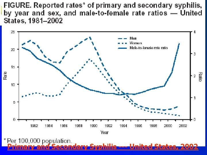 Primary and Secondary Syphilis --- United States, 2002 Primary and Secondary Syphilis --- United States, 2002