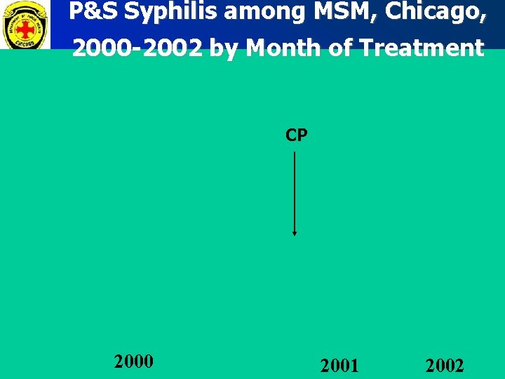 P&S Syphilis among MSM, Chicago, 2000 -2002 by Month of Treatment CP 2000 2001 P&S Syphilis among MSM, Chicago, 2000 -2002 by Month of Treatment CP 2000 2001