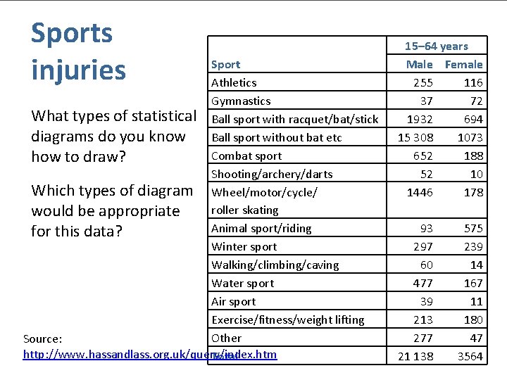 Sports injuries Sport Athletics Gymnastics What types of statistical Ball sport with racquet/bat/stick diagrams Sports injuries Sport Athletics Gymnastics What types of statistical Ball sport with racquet/bat/stick diagrams