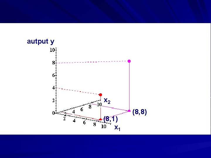 autput y x 2 (8, 1) x 1 (8, 8) autput y x 2 (8, 1) x 1 (8, 8)
