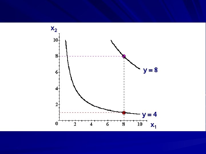 x 2 yº 8 yº 4 x 1 x 2 yº 8 yº 4 x 1