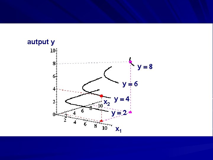 autput y yº 8 yº 6 x 2 y º 4 yº 2 x