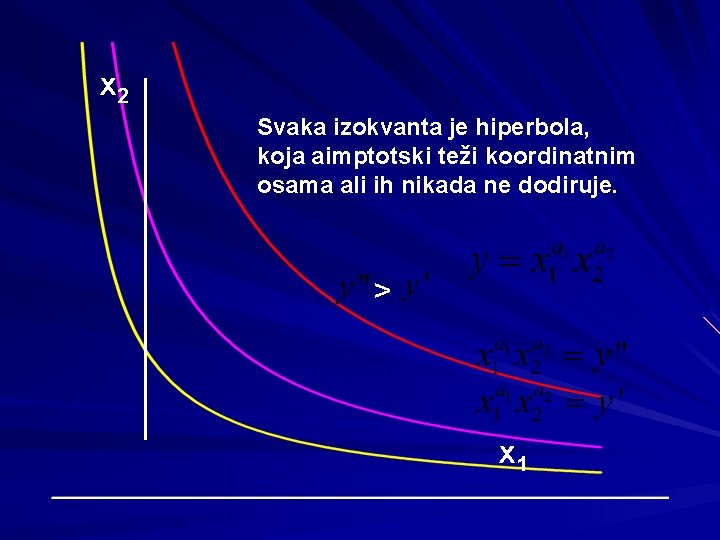 x 2 Svaka izokvanta je hiperbola, koja aimptotski teži koordinatnim osama ali ih nikada x 2 Svaka izokvanta je hiperbola, koja aimptotski teži koordinatnim osama ali ih nikada