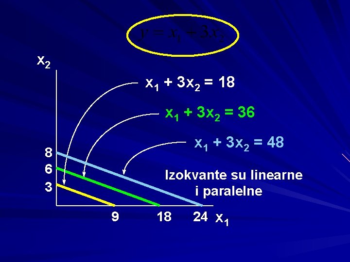 x 2 x 1 + 3 x 2 = 18 x 1 + 3