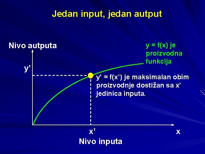 Jedan input, jedan autput Nivo autputa y = f(x) je proizvodna funkcija y’ y’