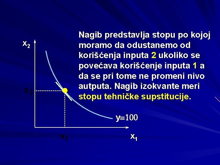 x 2 Nagib predstavlja stopu po kojoj moramo da odustanemo od korišćenja inputa 2 x 2 Nagib predstavlja stopu po kojoj moramo da odustanemo od korišćenja inputa 2