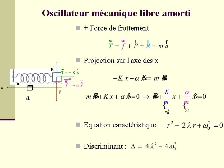 Oscillateur mécanique libre amorti n + Force de frottement n Projection sur l'axe des