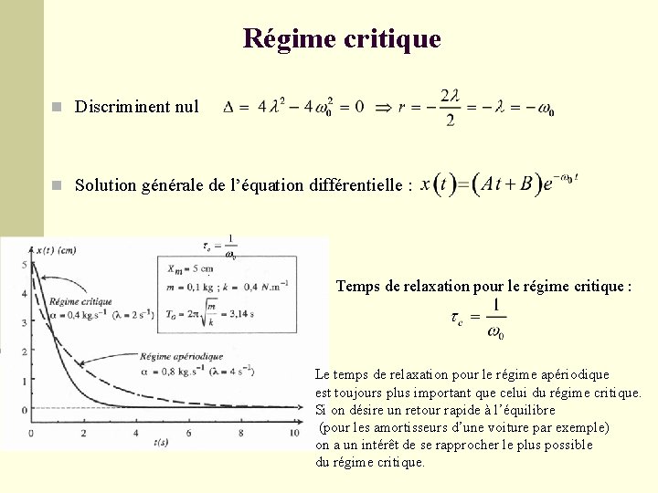 Régime critique n Discriminent nul n Solution générale de l’équation différentielle : . Temps