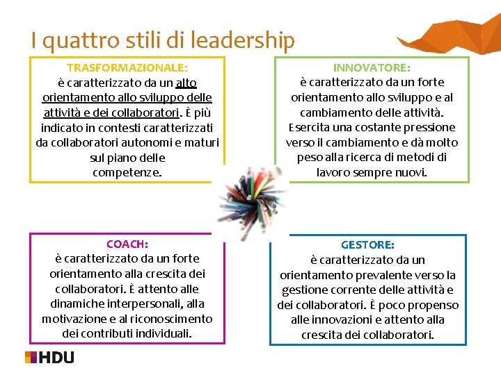I quattro stili di leadership TRASFORMAZIONALE: è caratterizzato da un alto orientamento allo sviluppo