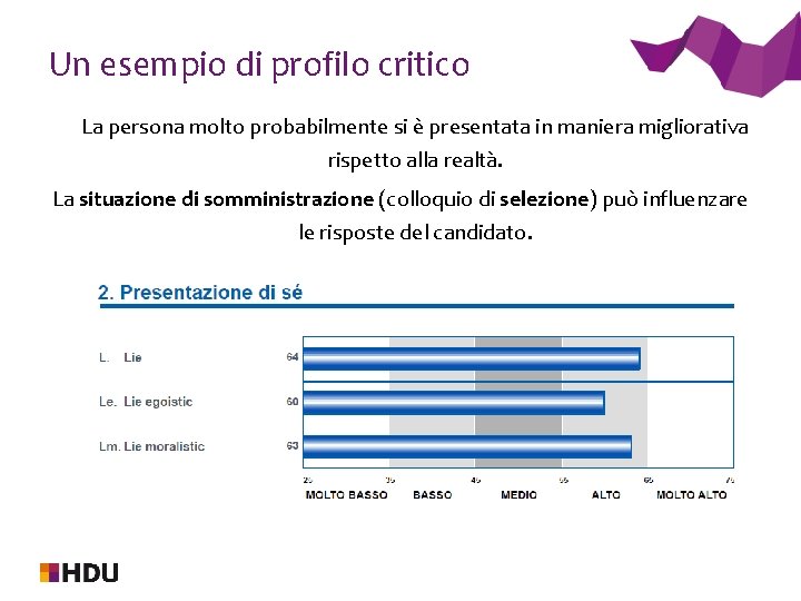 Un esempio di profilo critico La persona molto probabilmente si è presentata in maniera