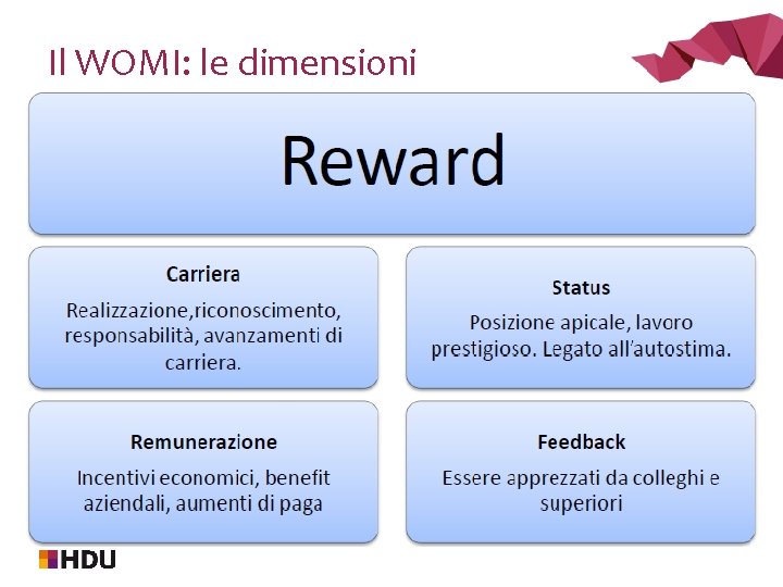 Il WOMI: le dimensioni 