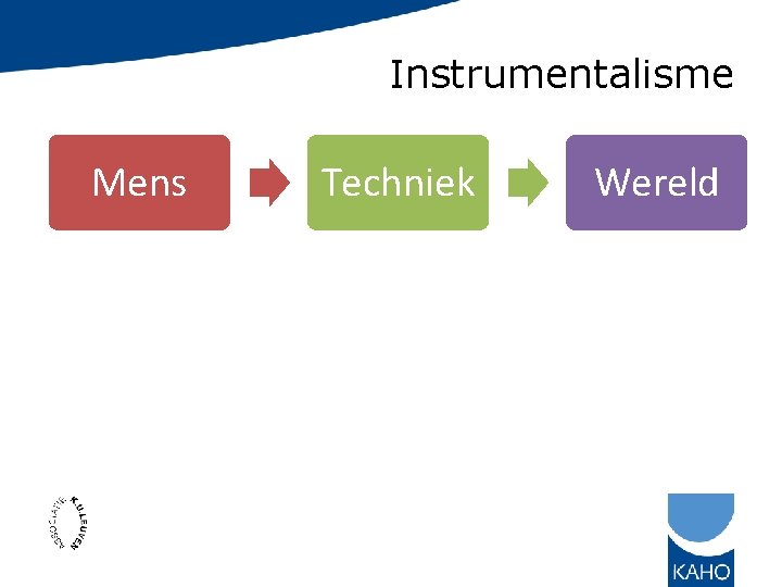 Instrumentalisme Mens Techniek Wereld 