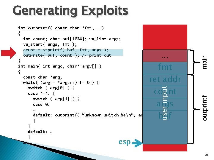 user input … fmt ret addr count args buf outprintf int outprintf( const char