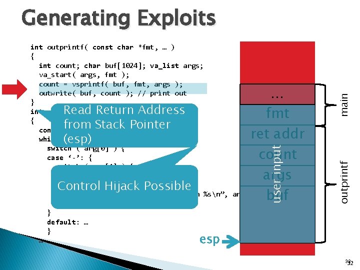 … fmt ret addr count args buf user input Read Return Address from Stack