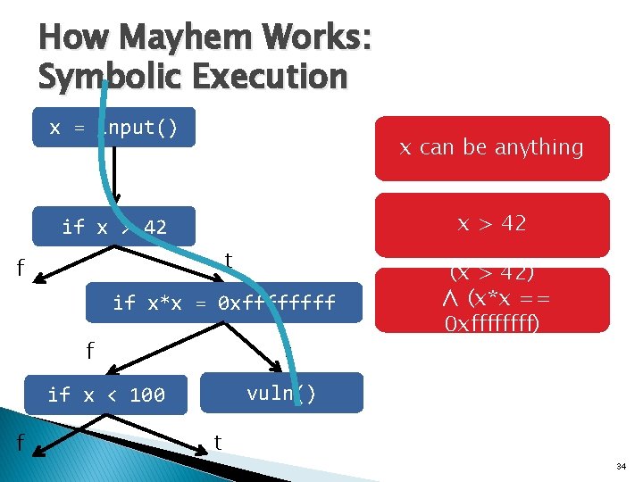 How Mayhem Works: Symbolic Execution x = input() x can be anything x >