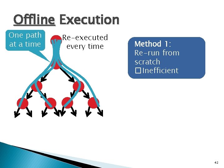 Offline Execution One path at a time Re-executed every time Method 1: Re-run from