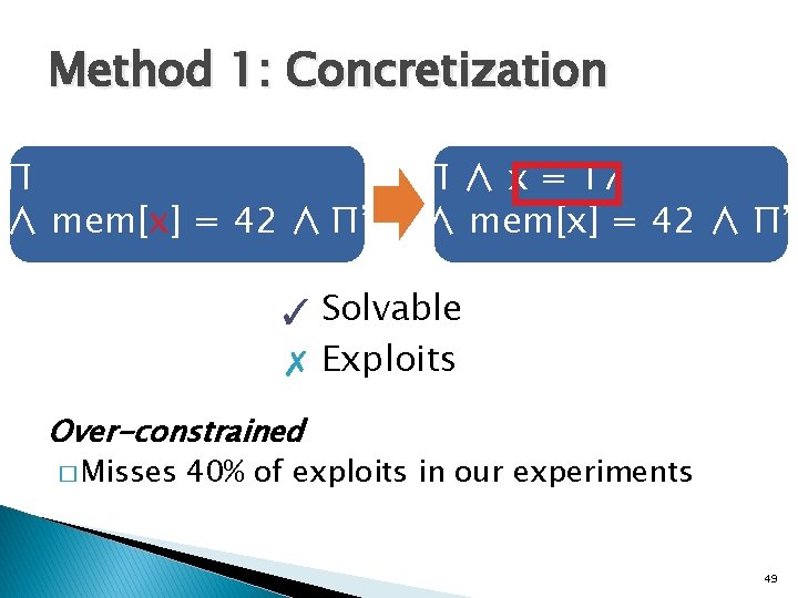 Method 1: Concretization Π ∧ mem[x] = 42 ∧ Π’ Π ∧ x =