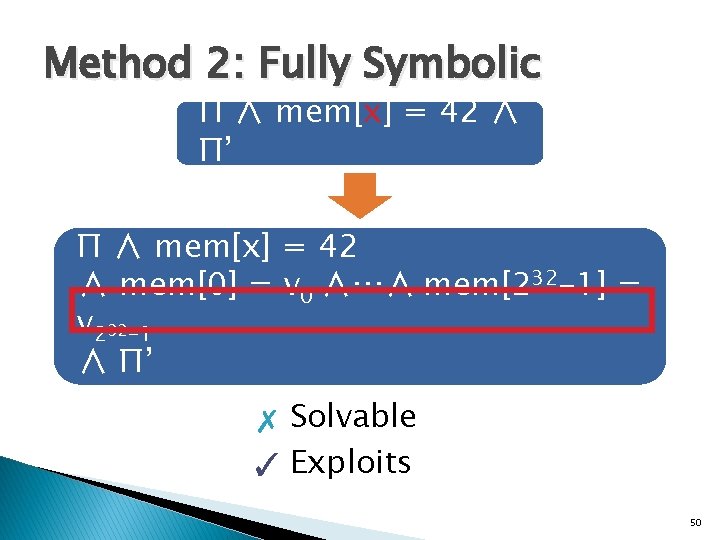 Method 2: Fully Symbolic Π ∧ mem[x] = 42 ∧ Π’ Π ∧ mem[x]