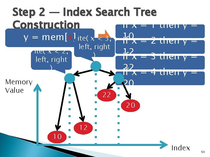 Step 2 — Index Search Tree if x = 1 then y = Construction