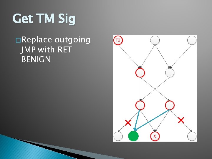 Get TM Sig � Replace outgoing JMP with RET BENIGN 