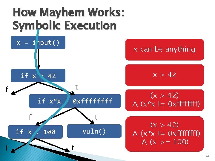 How Mayhem Works: Symbolic Execution x = input() x can be anything x >