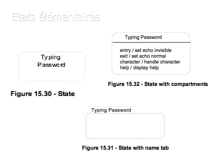 Etats élémentaires 