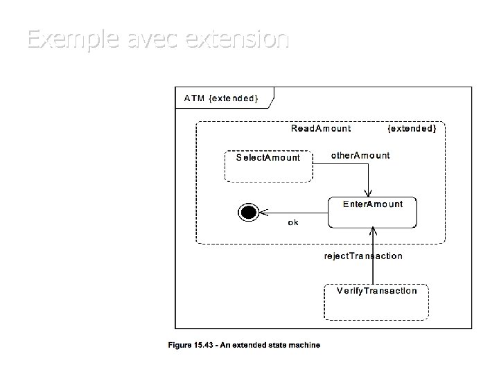 Exemple avec extension 