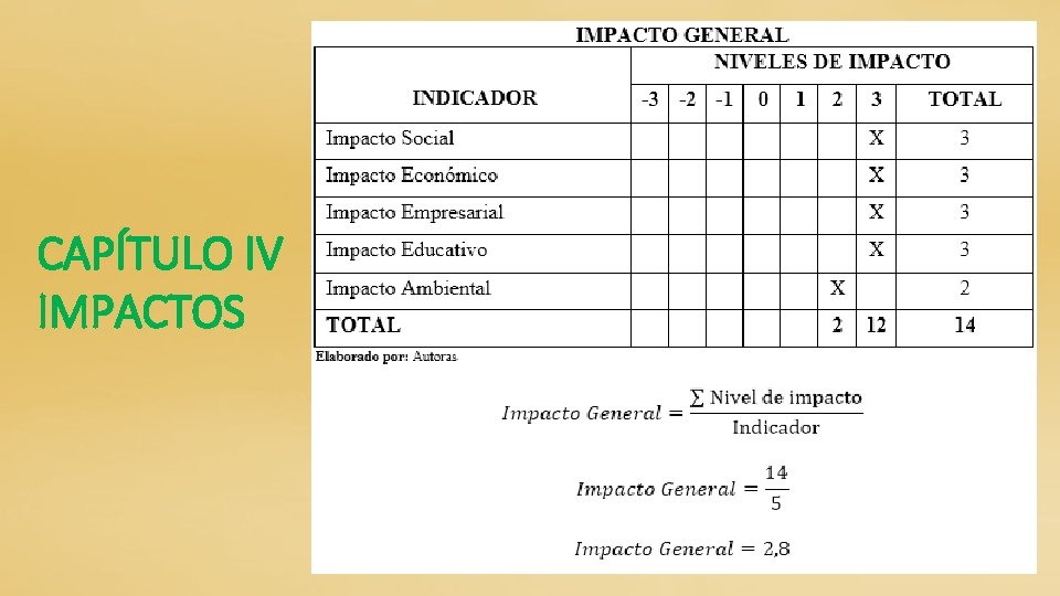 CAPÍTULO IV IMPACTOS 