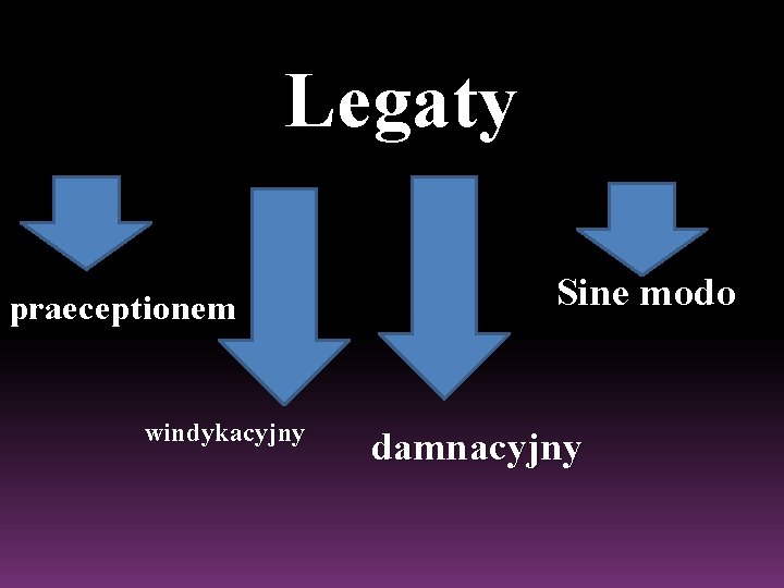 Legaty praeceptionem windykacyjny Sine modo damnacyjny 