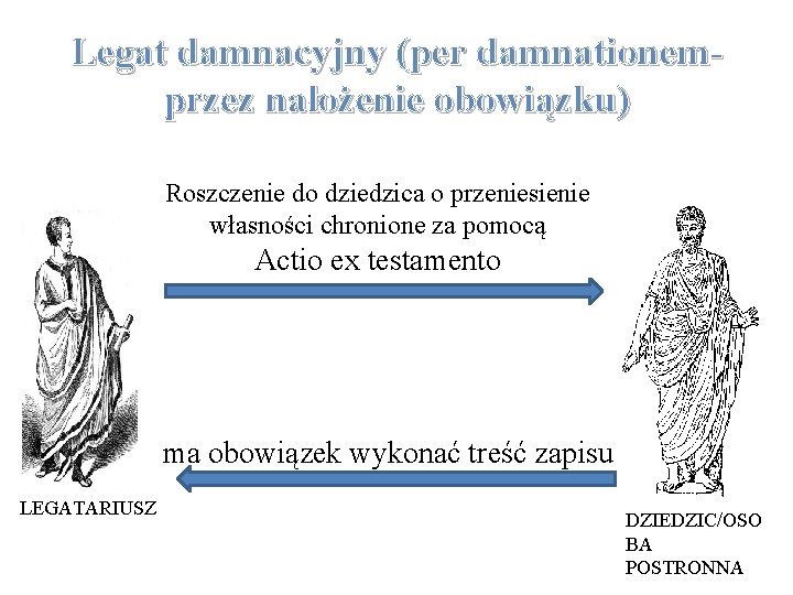 Legat damnacyjny (per damnationemprzez nałożenie obowiązku) Roszczenie do dziedzica o przeniesienie własności chronione za