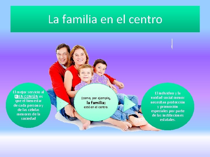 La familia en el centro El mejor servicio al � BIEN COMÚN es que