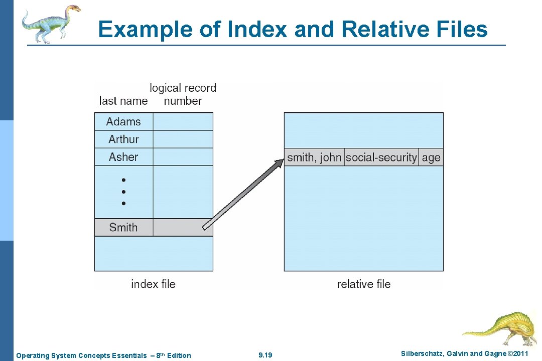 Example of Index and Relative Files Operating System Concepts Essentials – 8 th Edition