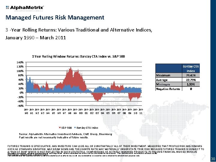 Managed Futures Risk Management 3 -Year Rolling Returns: Various Traditional and Alternative Indices, January