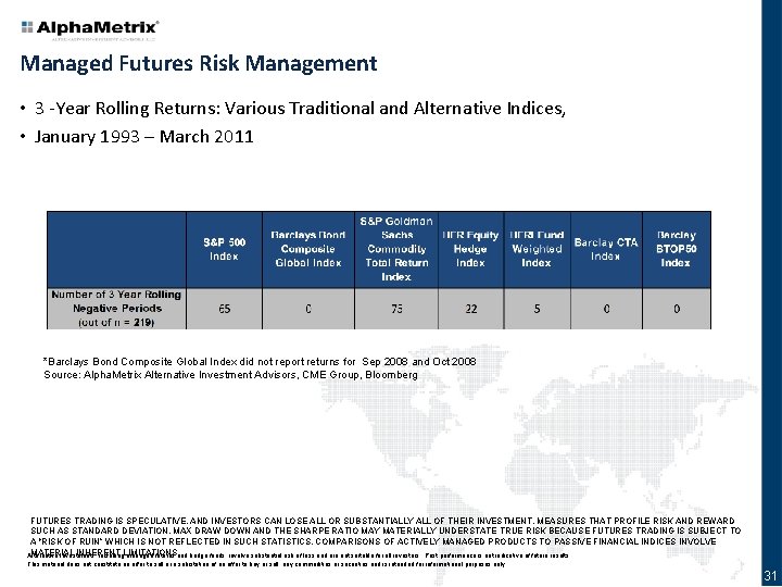 Managed Futures Risk Management • 3 -Year Rolling Returns: Various Traditional and Alternative Indices,