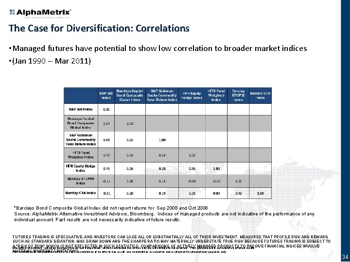 The Case for Diversification: Correlations • Managed futures have potential to show low correlation