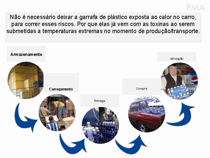 Não é necessário deixar a garrafa de plástico exposta ao calor no carro, para