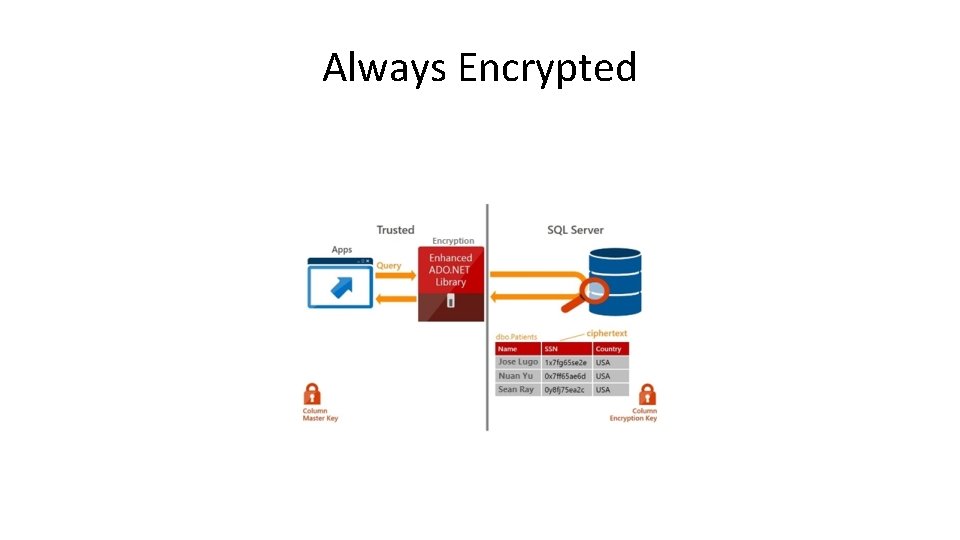 Always Encrypted 