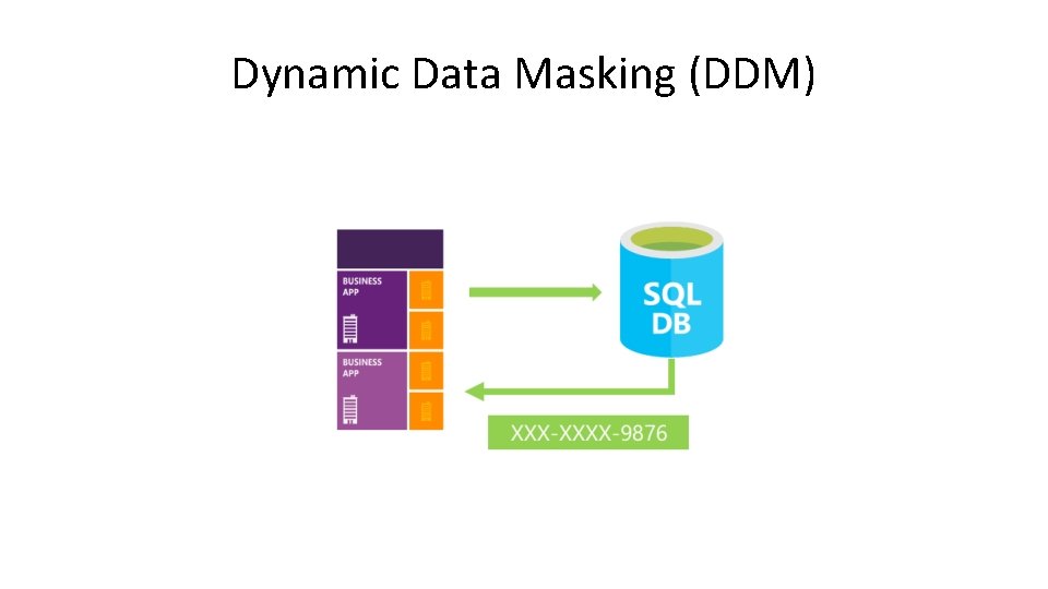 Dynamic Data Masking (DDM) 