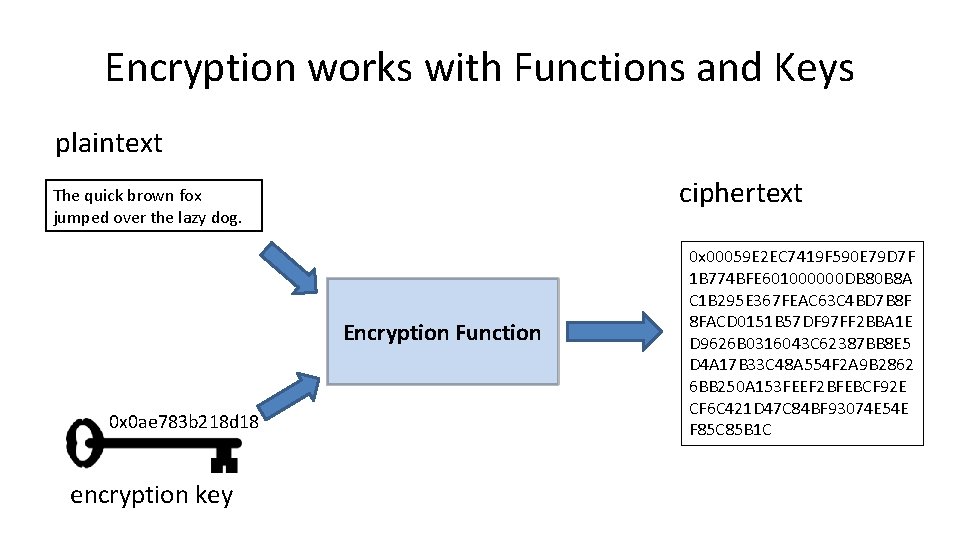 Encryption works with Functions and Keys plaintext ciphertext The quick brown fox jumped over