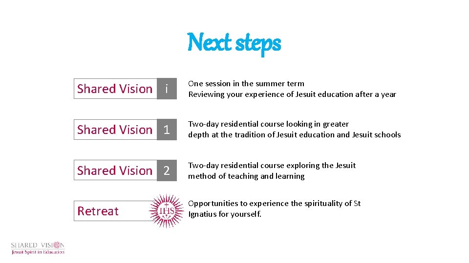 Next steps Shared Vision i One session in the summer term Reviewing your experience