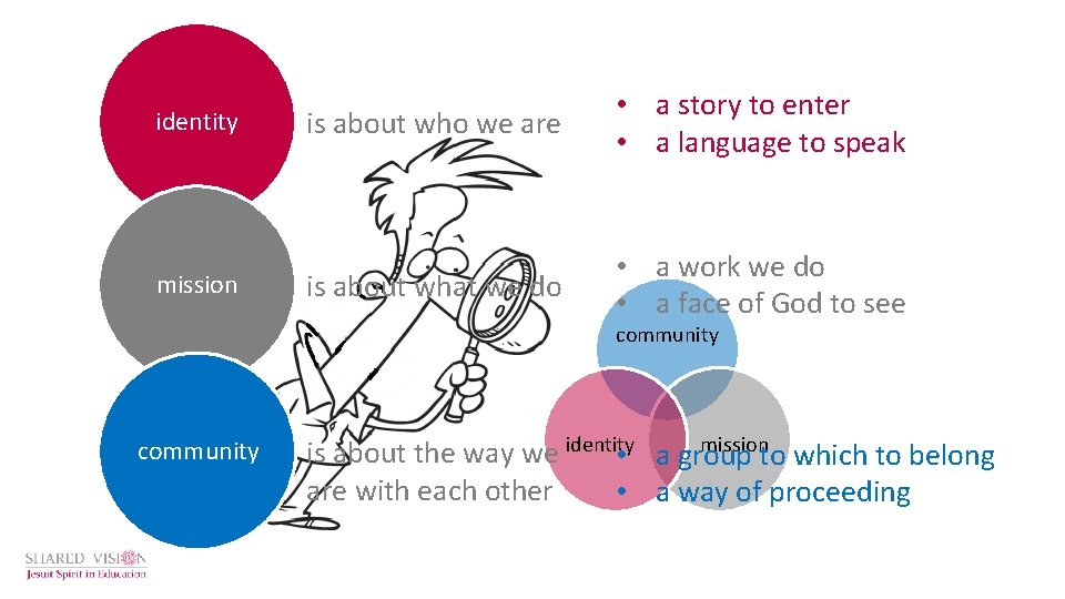 identity mission is about who we are • a story to enter • a